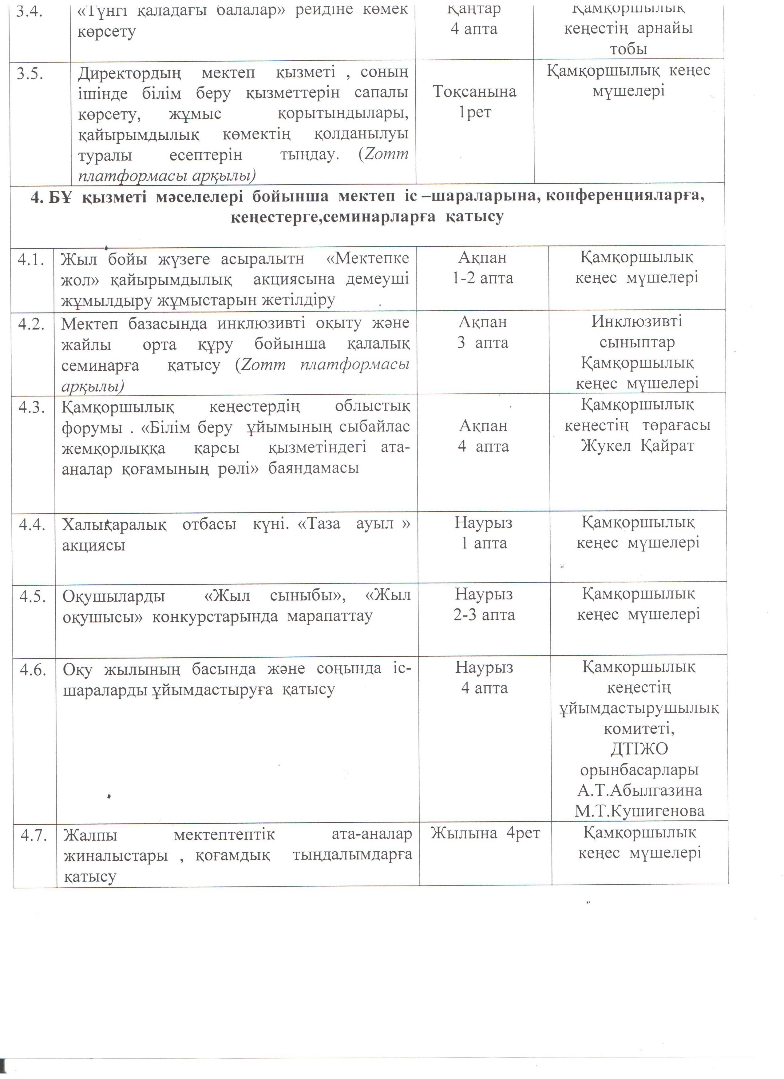 2020-2021 оқу жылы барысындағы "№40 орта мектептің" Попечительский советінің