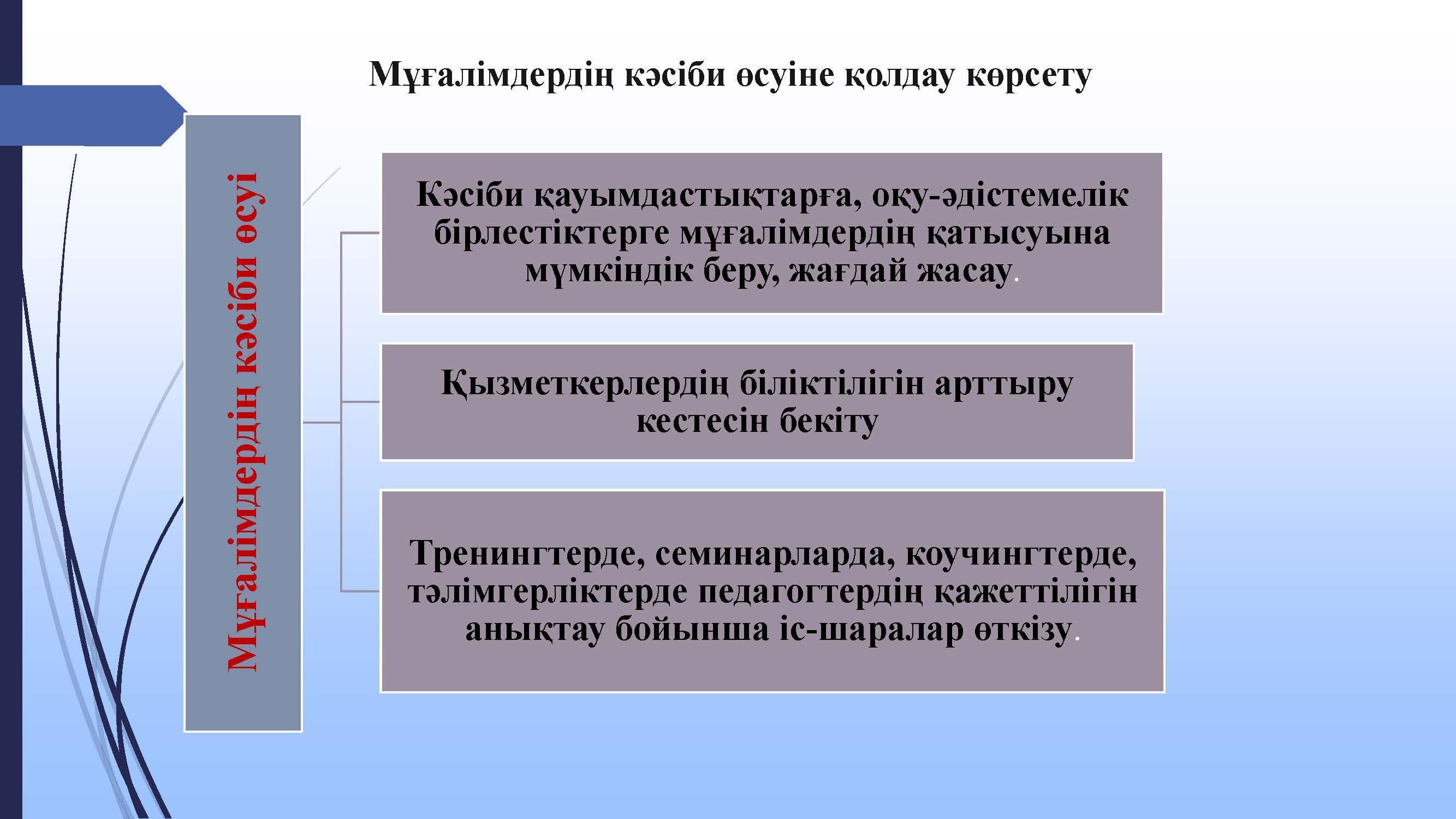 «МЕН ОСЫЛАЙ ЖАСАЙМЫН...»