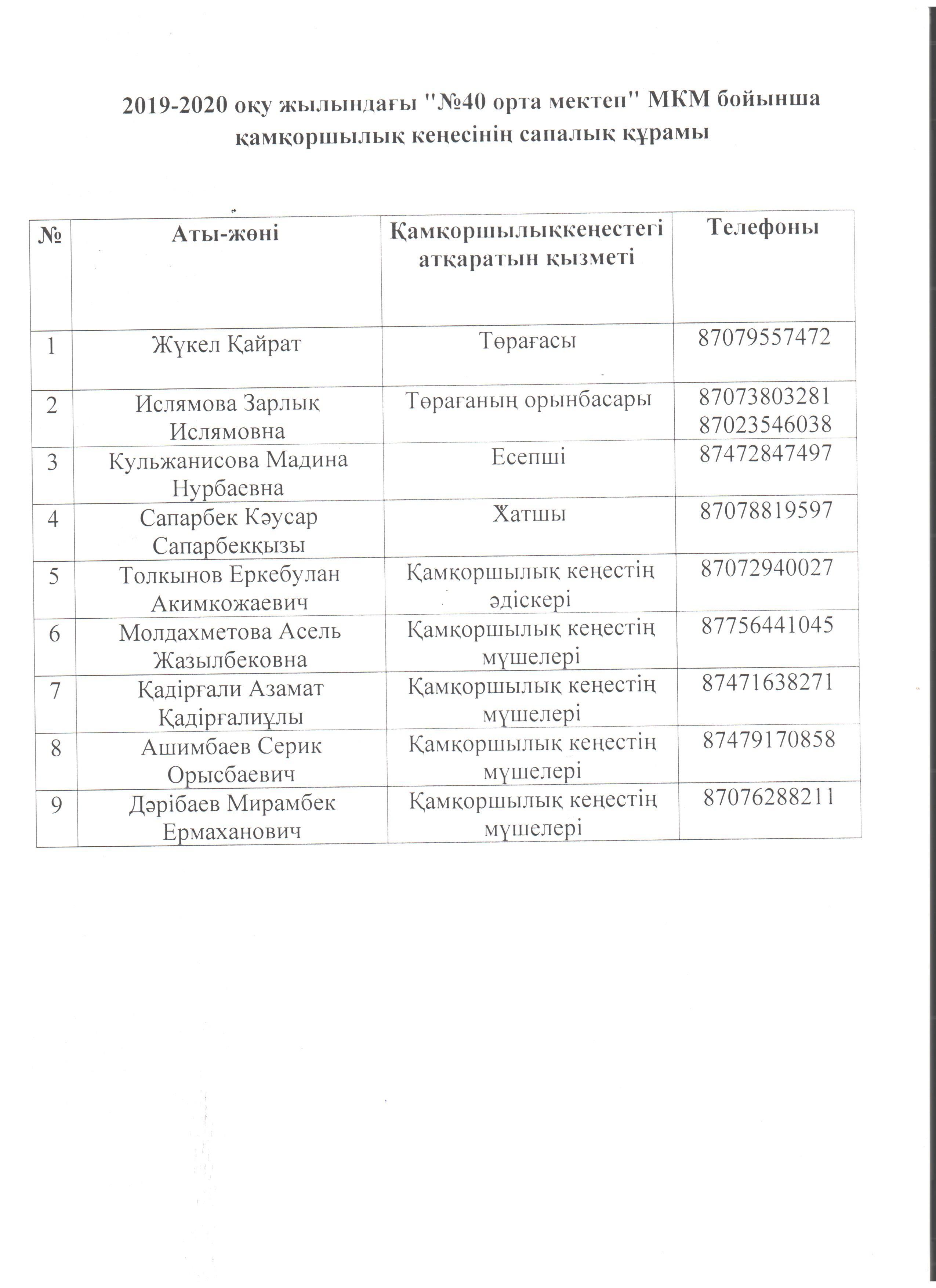"Қамқоршылық Кеңес"сапалық құрамы
