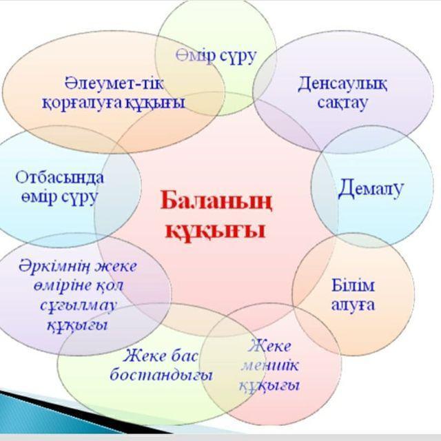 “Қатігездік пен зорлық-зомбылықсыз балалық шақ”
