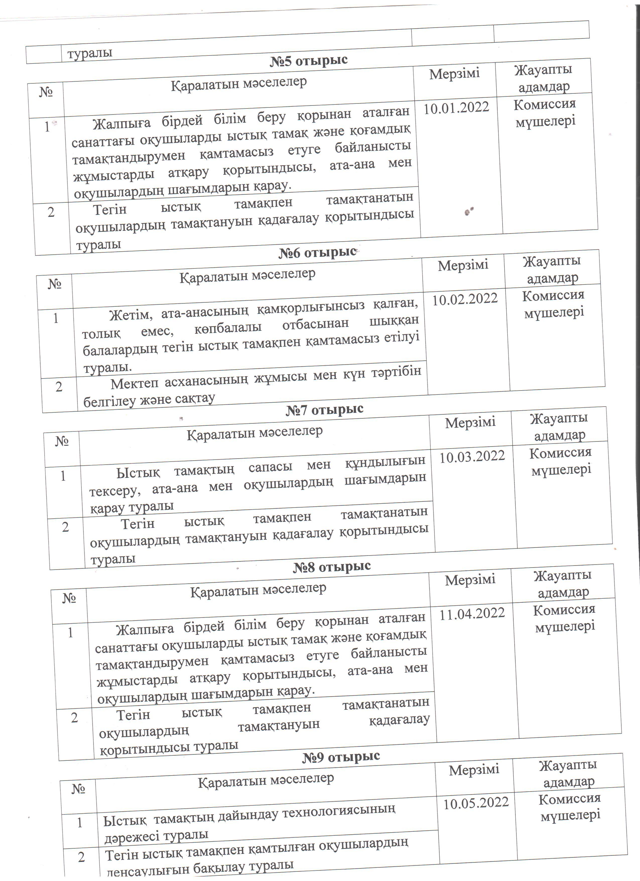 Жалпыға бірдей міндетті білім беру қорынан тегін ыстық тамақпен қамтуды ұйымдастыру бойынша комиссия мүшелерінің отырысының жұмыс жоспары