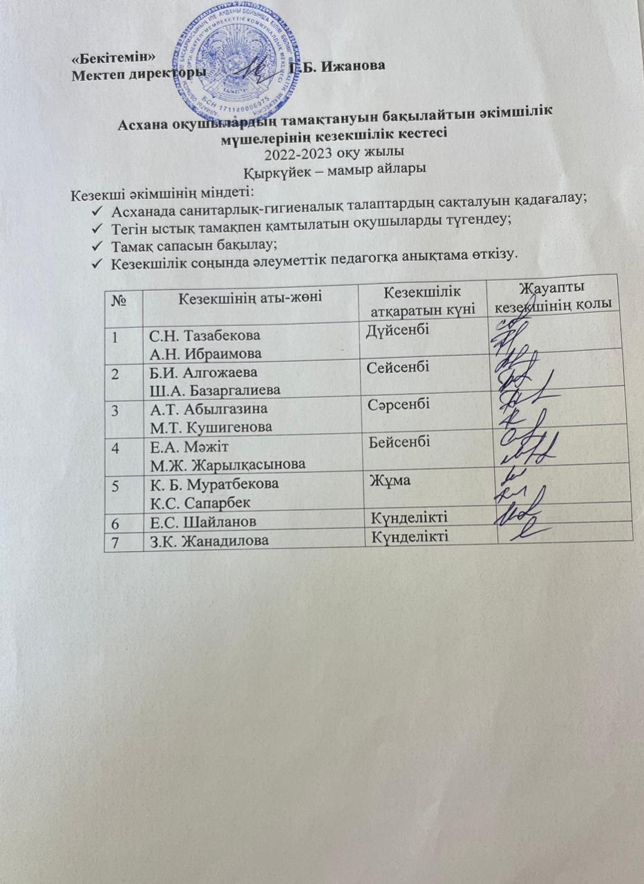 Асхана оқушылардың тамақтануын бақылайтын әкімшілік мүшелерінің кезекшілік кестесі 2022-2023 оқу жылы Қыркүйек – мамыр айлары