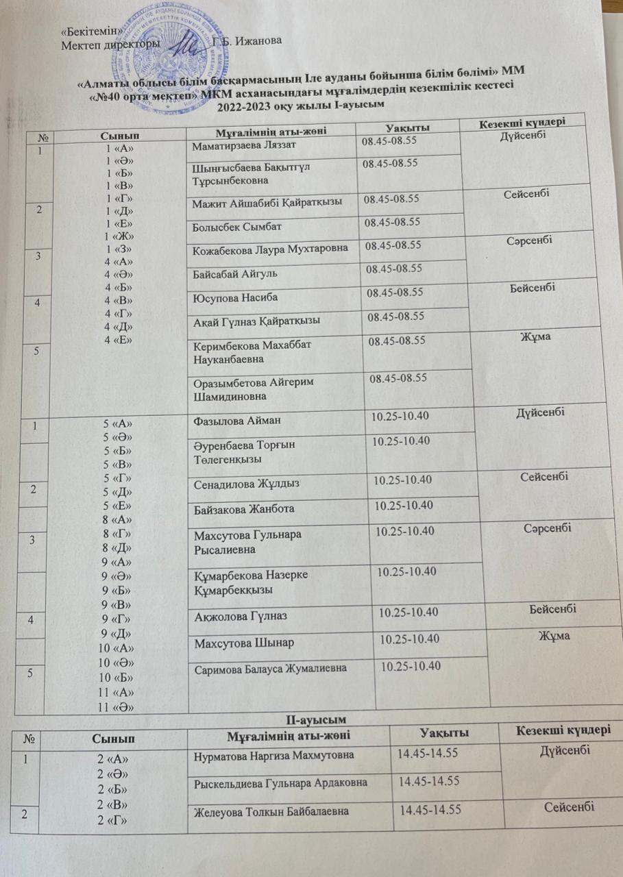Асхана оқушылардың тамақтануын бақылайтын әкімшілік мүшелерінің кезекшілік кестесі 2022-2023 оқу жылы Қыркүйек – мамыр айлары