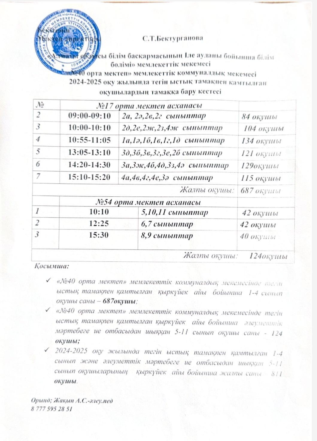 Тамақтандыру